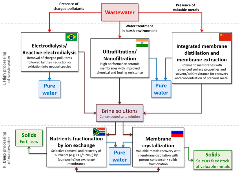 framework